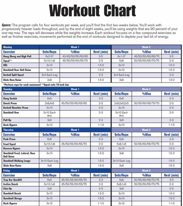 6 Day Summer College Football Workout Programs for Weight Loss ...