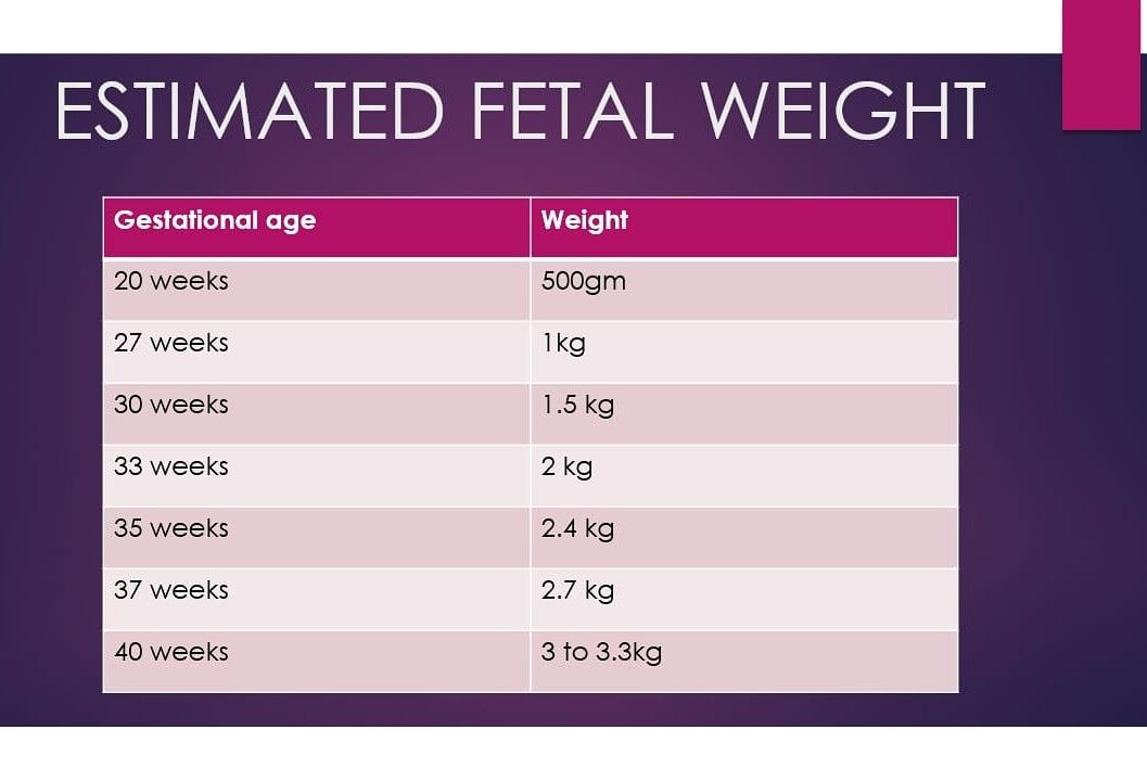 Healthy Fetal Weight Guide