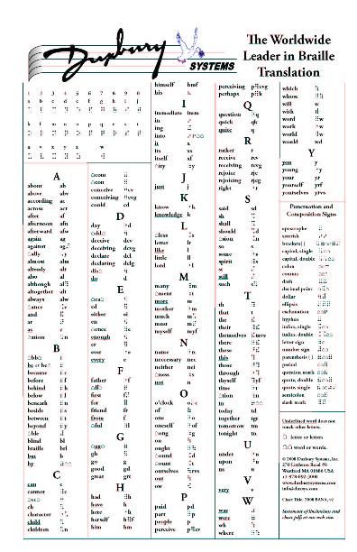 Image of the BANA braille chart, reduced to a resolution of about ...