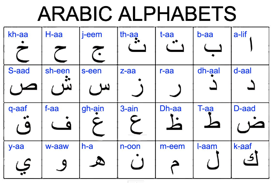 Arabic Alphabet Chart Pdf