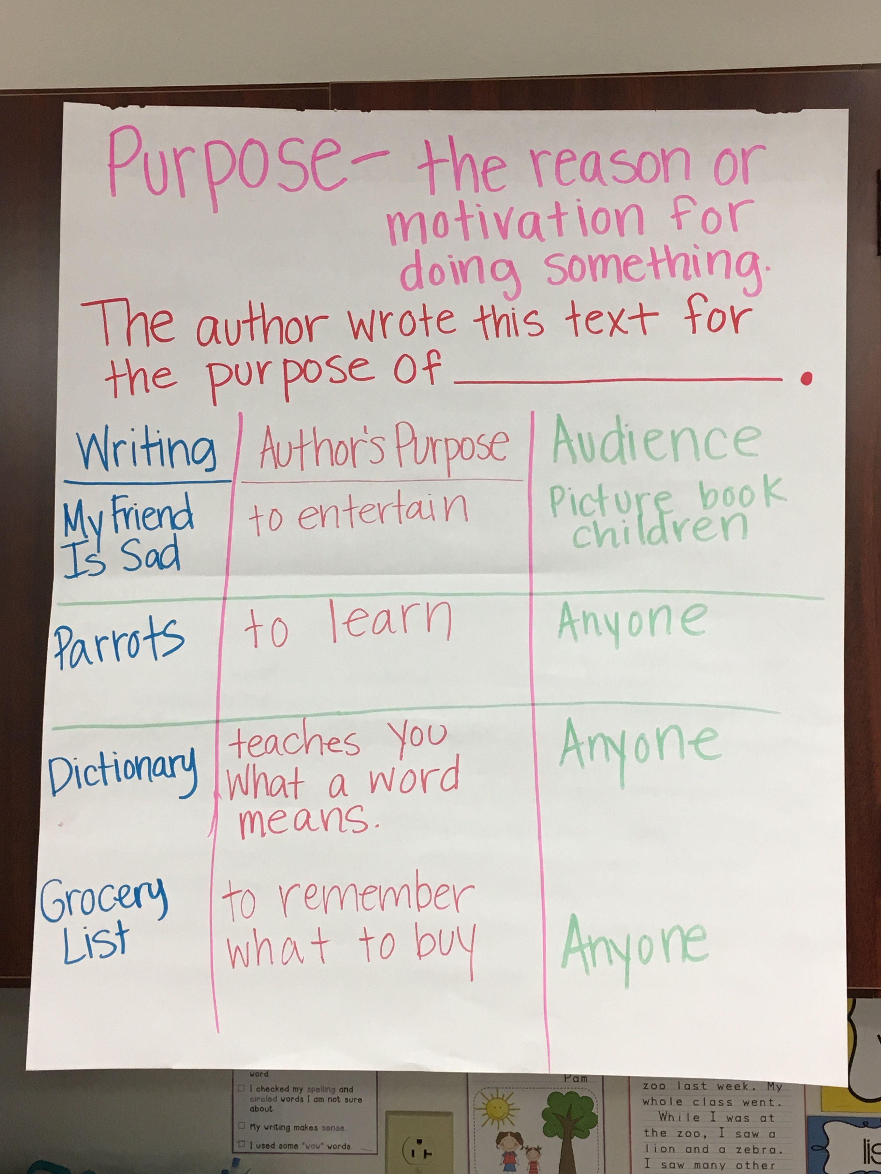 Author's Purpose In Writing