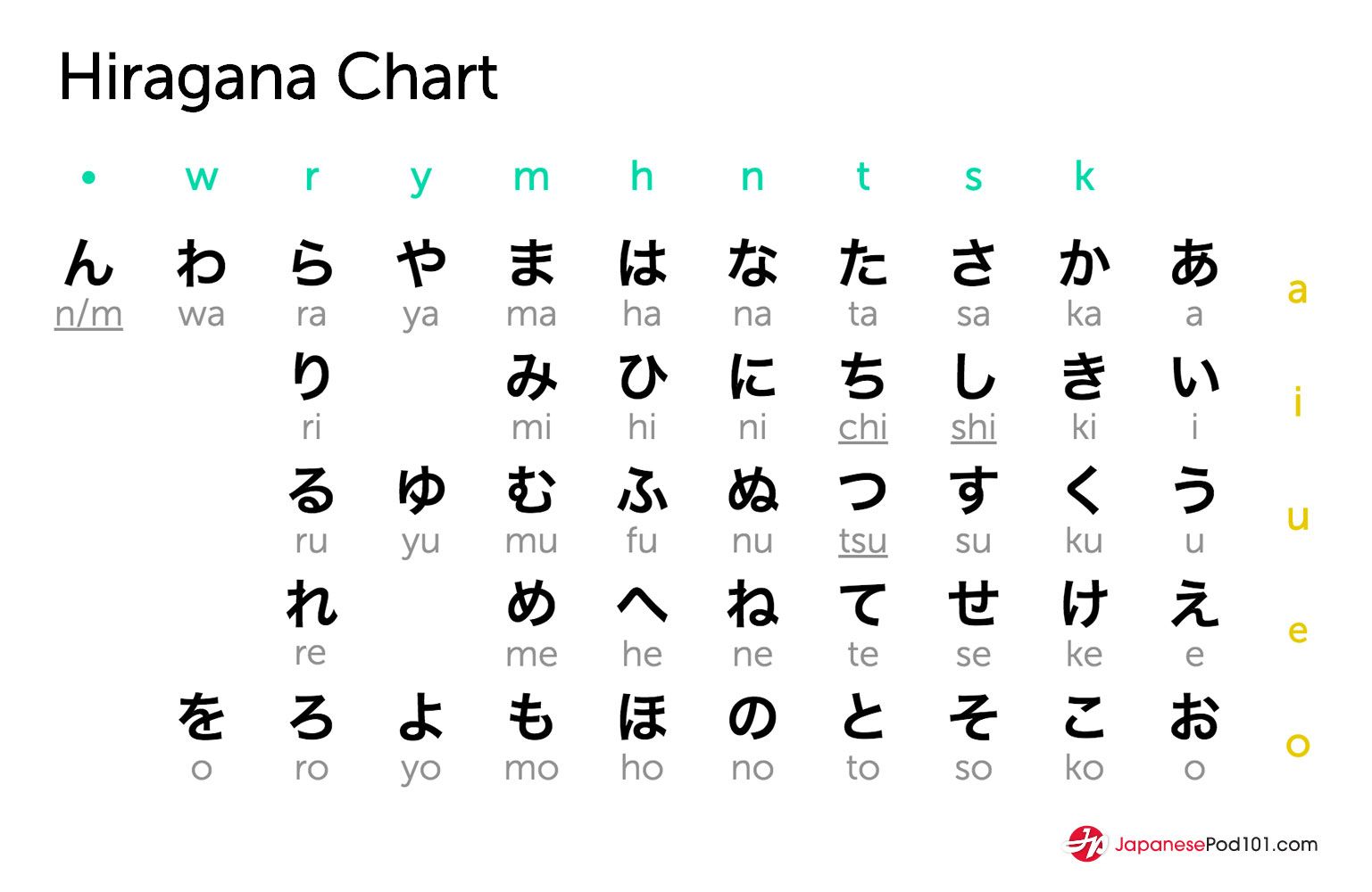 Japanese Hiragana Chart With Dakuten