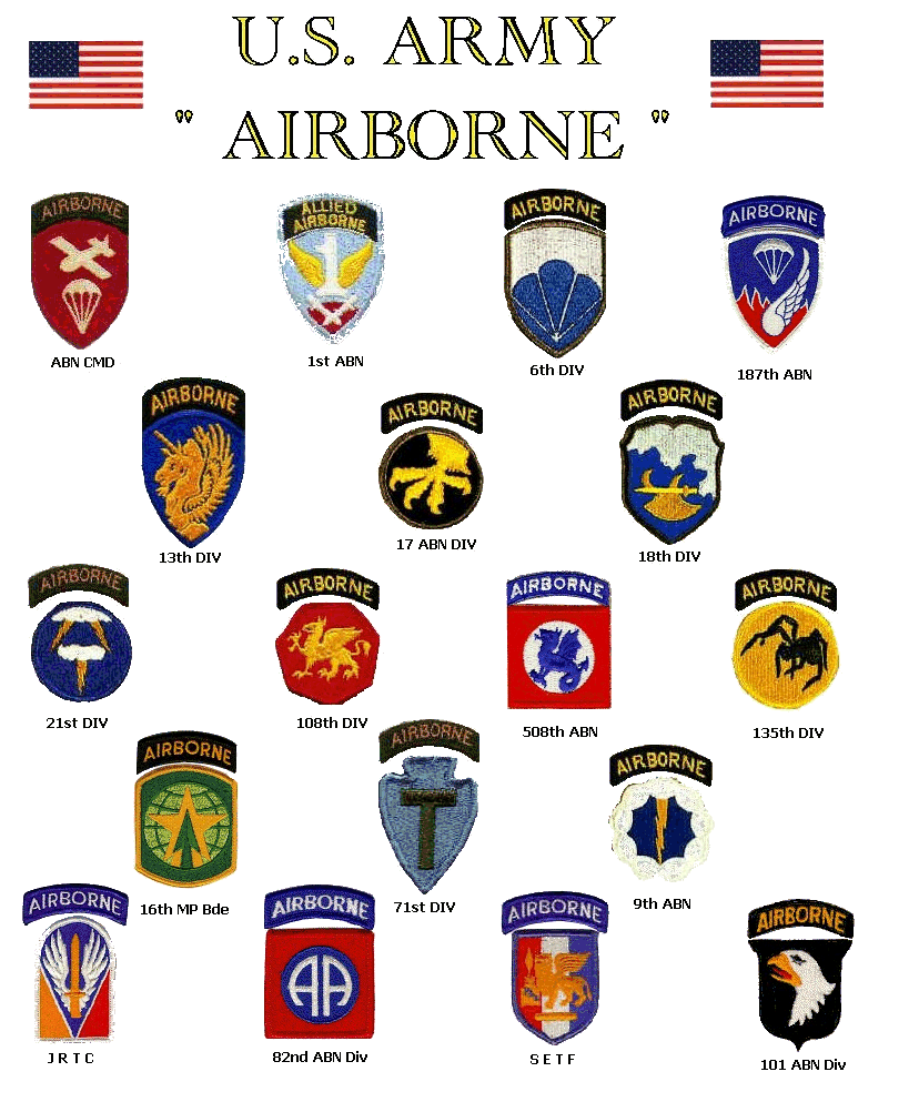 Identification Army Unit Army Patch Chart