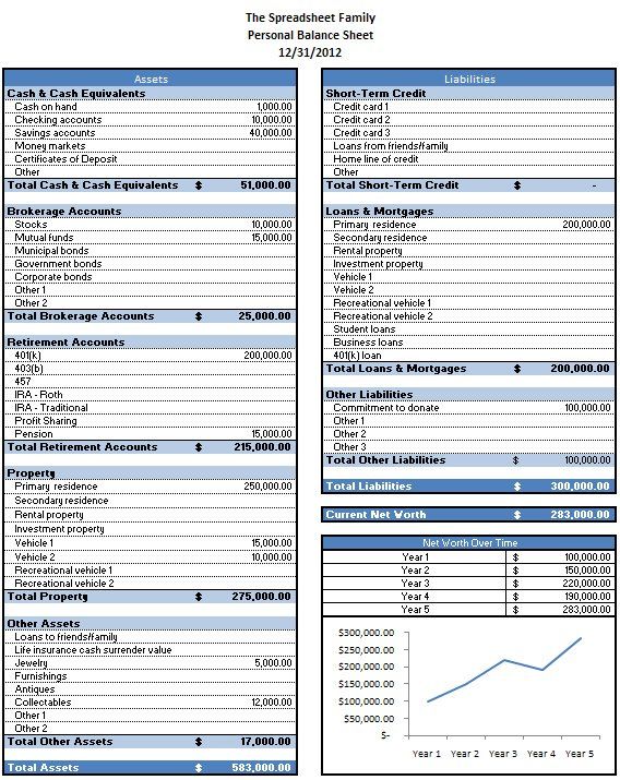 Sample Balance Sheet In Excel Of A Company As Per Schedule 3