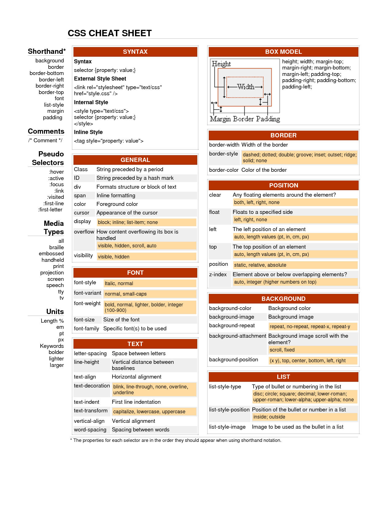 Css Cheat Sheet Css Cheat Sheet Cheat Sheets Cheating - vrogue.co