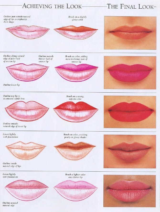 Lip and color chart Lip makeup, How to apply lipstick