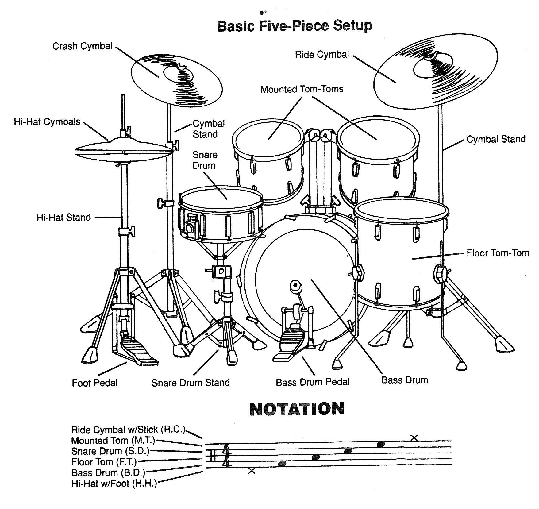 basic five piece drum set, back view | Drum lessons, Drum patterns ...