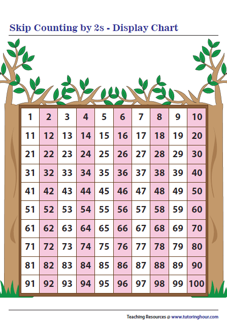 Counting By 2s Chart