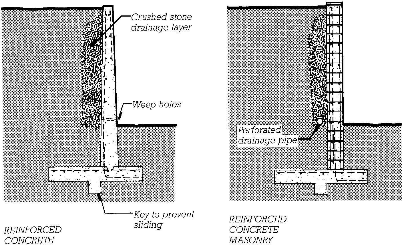 Footing Rebar Detail