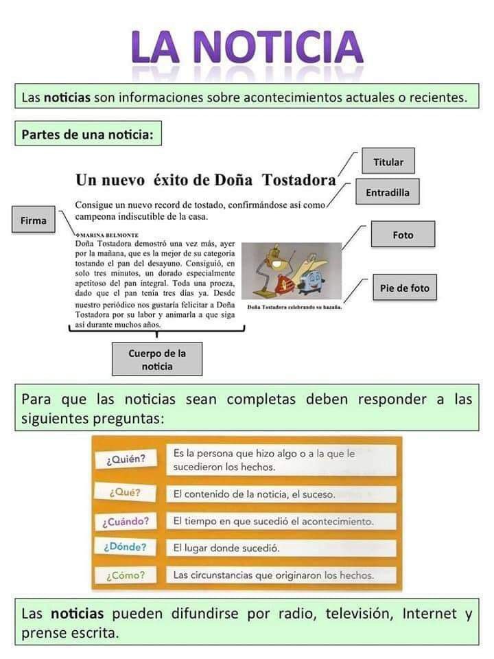 La noticia. | Tipos de texto, Texto informativo, Comprension lectora ...