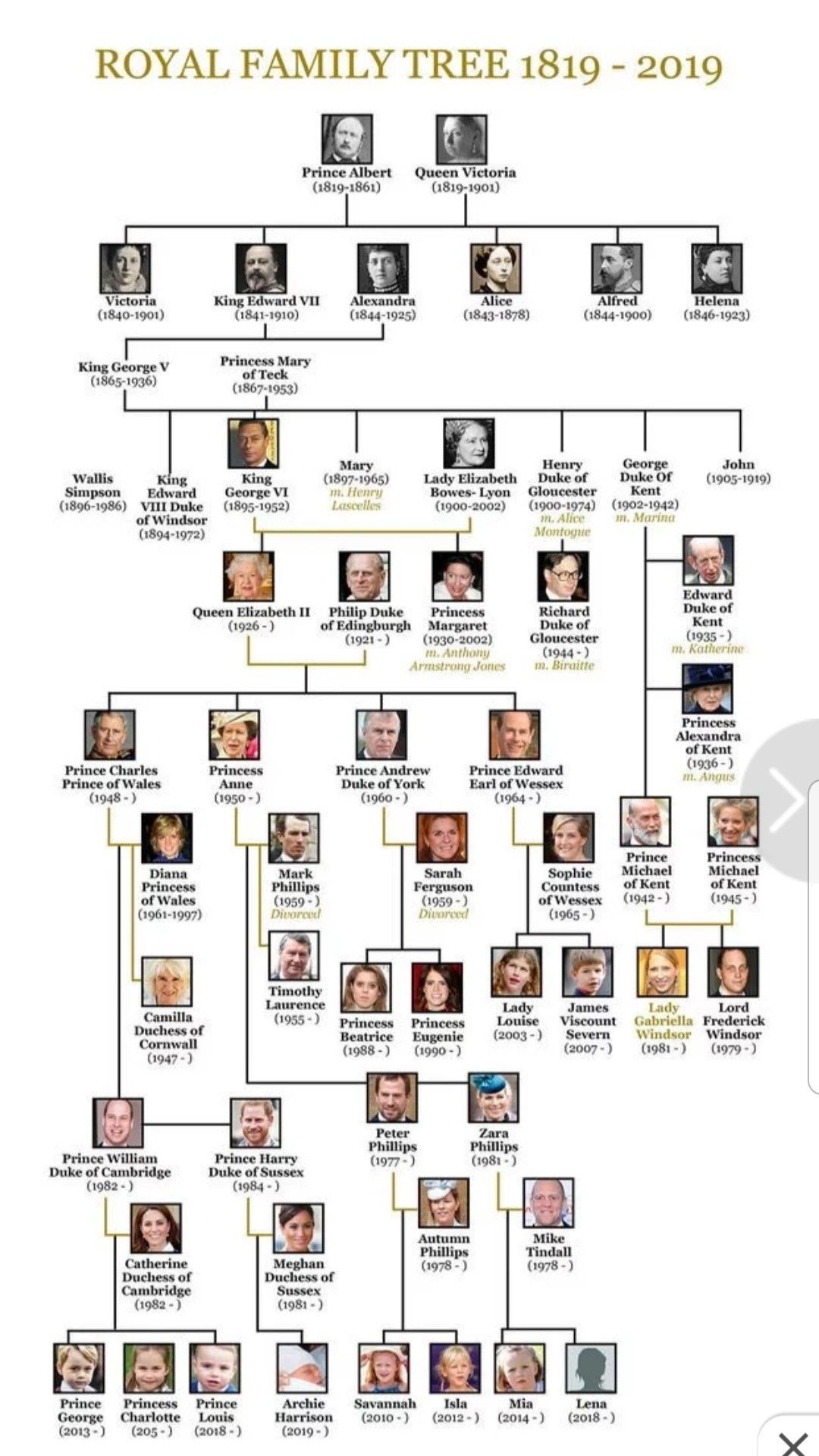 Old Royal Family Tree