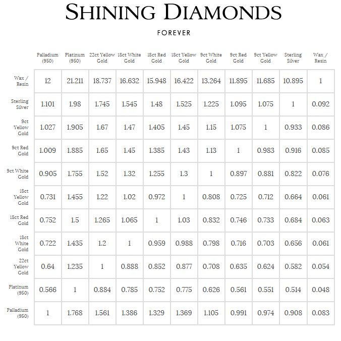 Precious Metal Weight Conversion Table | Weight conversion, Weight ...