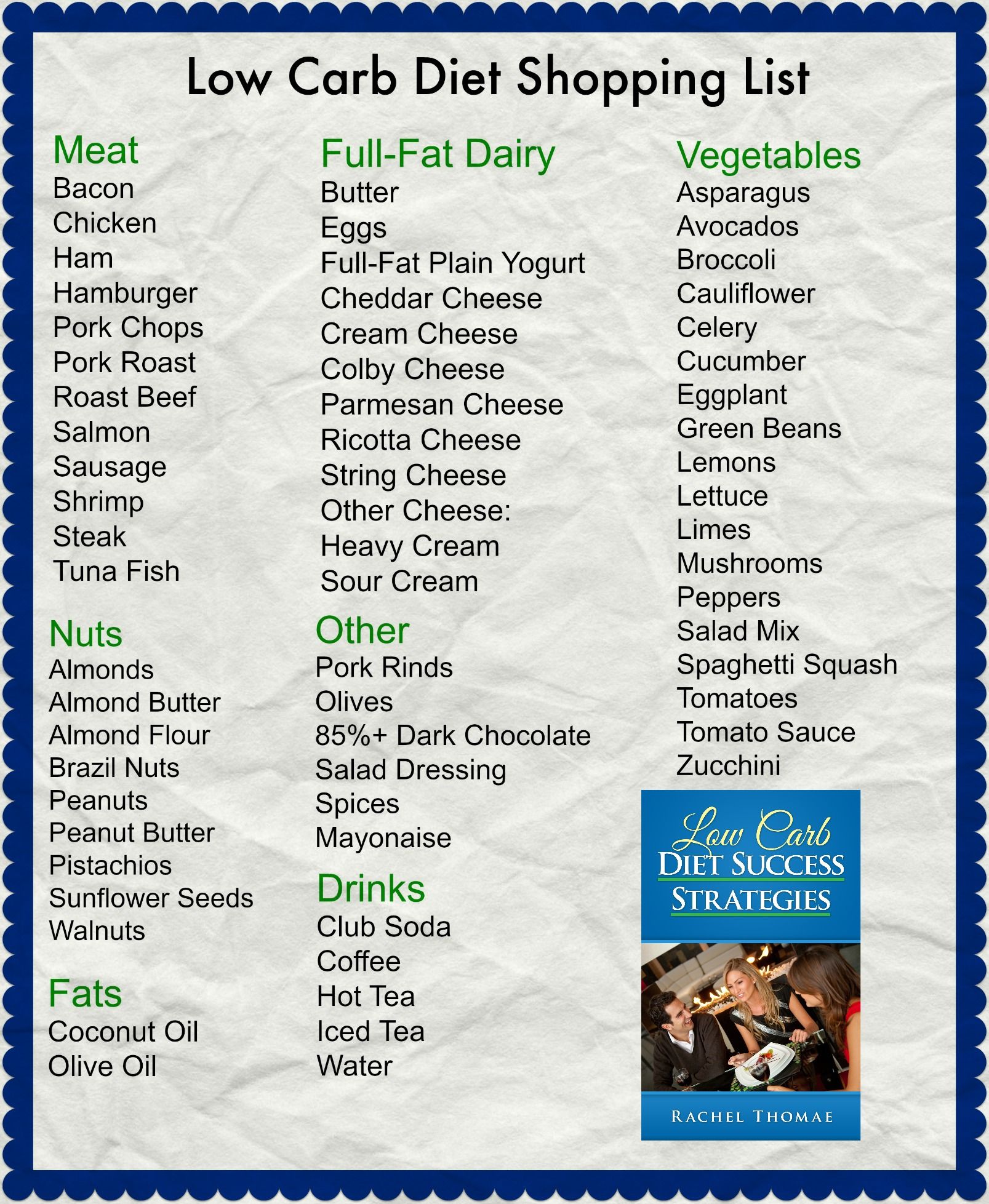 Printable List Of High Protein Low Carb Foods