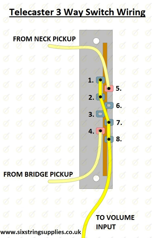 Telecaster Three-Way Switch Wiring Diagram Photo from i.postimg.cc