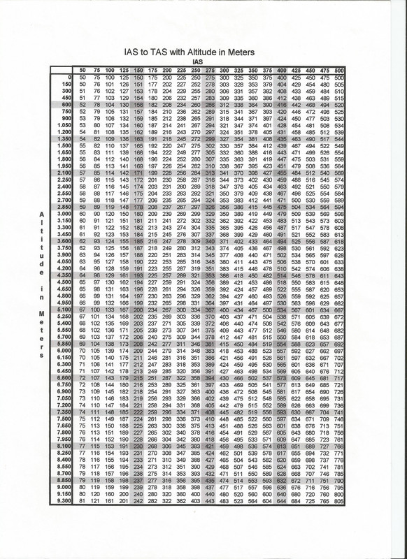 Original Il-2 1946 Airspeed Paper