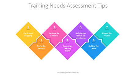 Training Needs Assessment Tips, Deslizar 2, 11248, Modelos de Negócio — PoweredTemplate.com