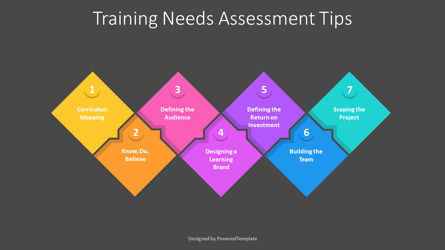 Training Needs Assessment Tips, Deslizar 3, 11248, Modelos de Negócio — PoweredTemplate.com