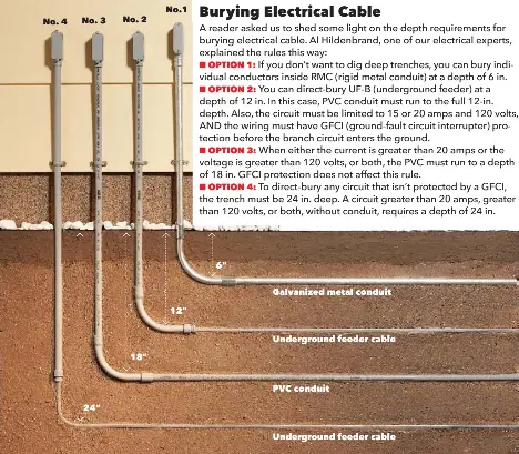 Depth Requirements For Buried Electrical Cable