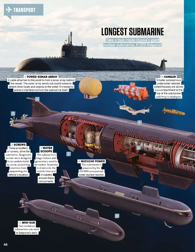 LONGEST SUBMARINE - PressReader