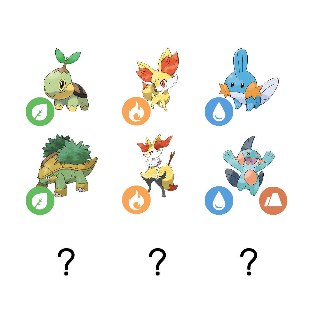 Most requested starters. What types should the final forms become? : r ...