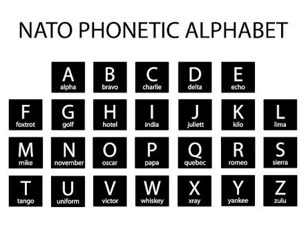 NATO phonetic alphabet : r/coolguides