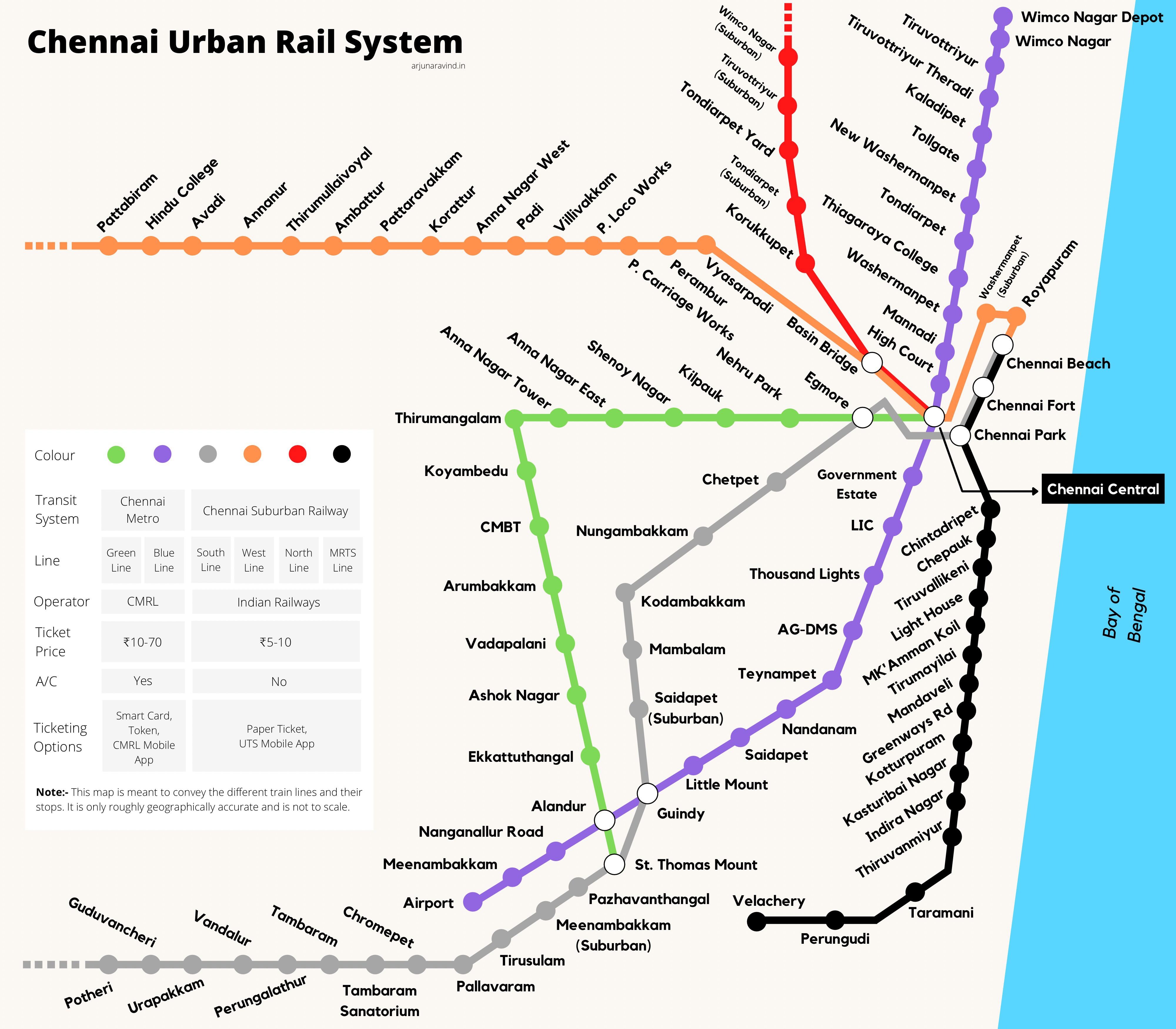 Mumbai Suburban Railway Map With Distance