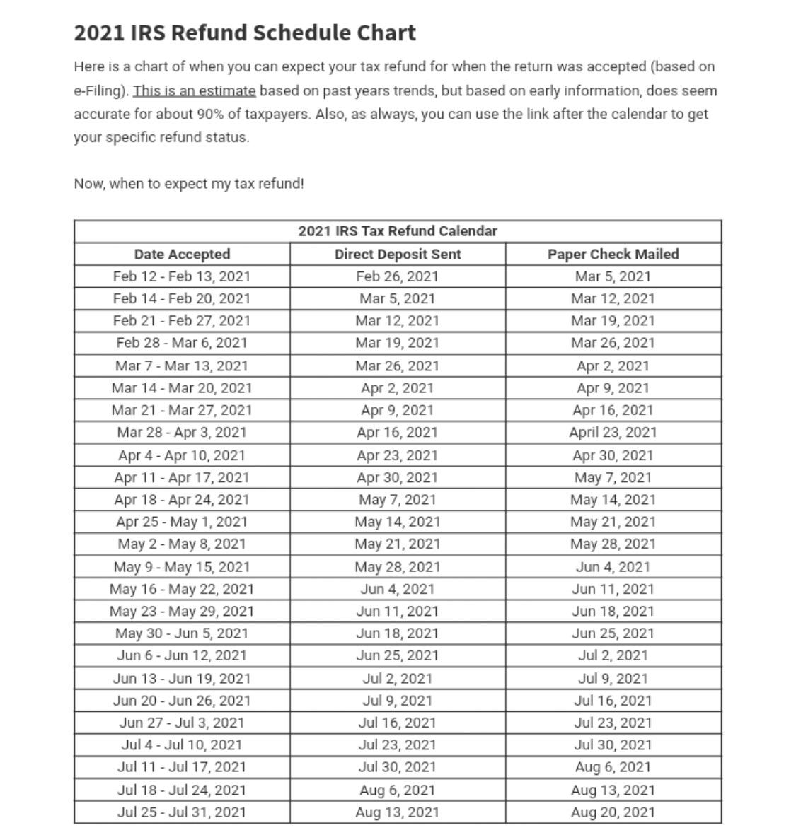 Income Tax Refund Calendar - prntbl.concejomunicipaldechinu.gov.co