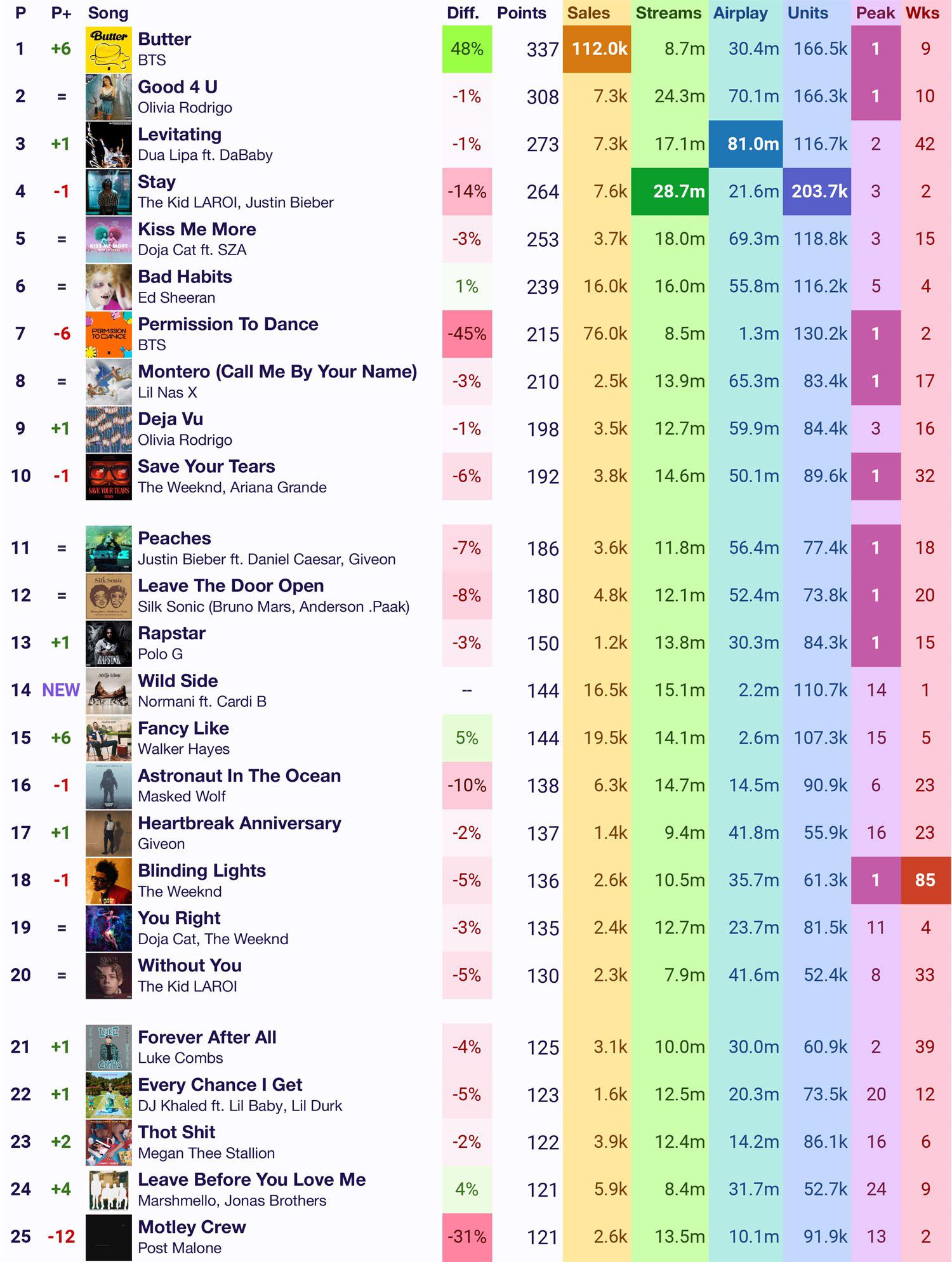 Country Music Billboard Charts 2024 - Desiri Beitris