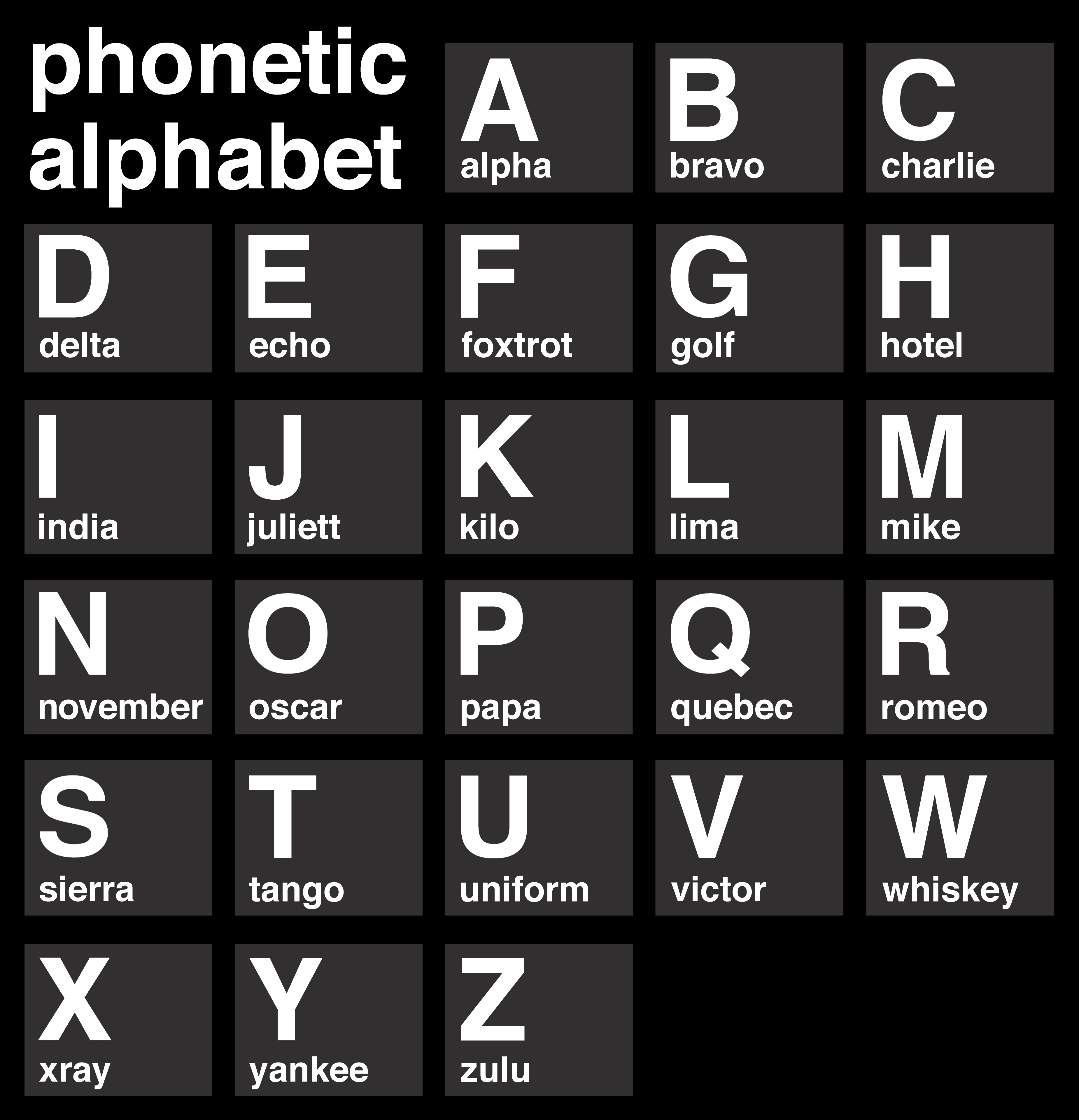 Phonetic Alphabet (3700 x 3840 pixels) : r/coolguides