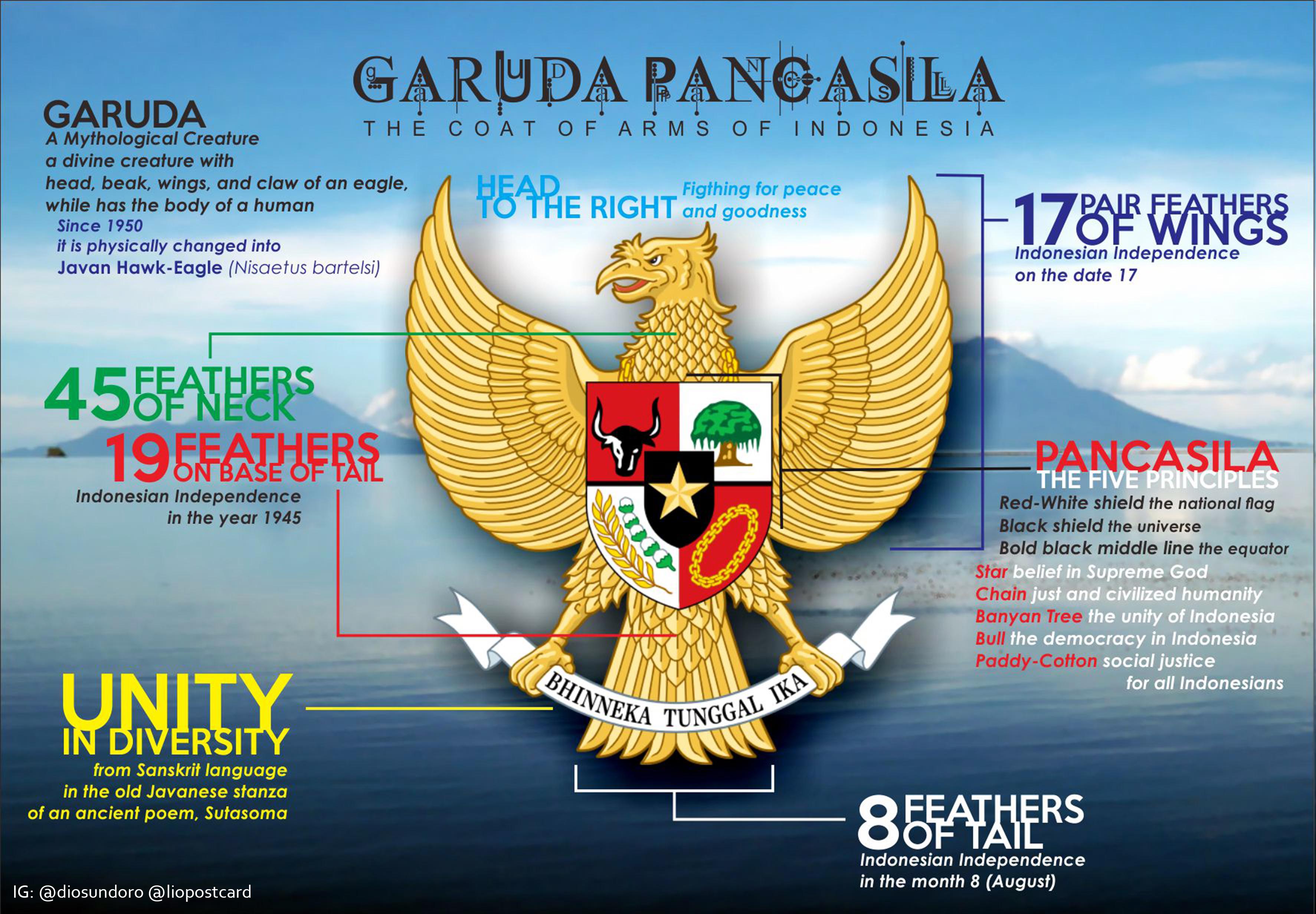 Poster Garuda Pancasila – Lakaran