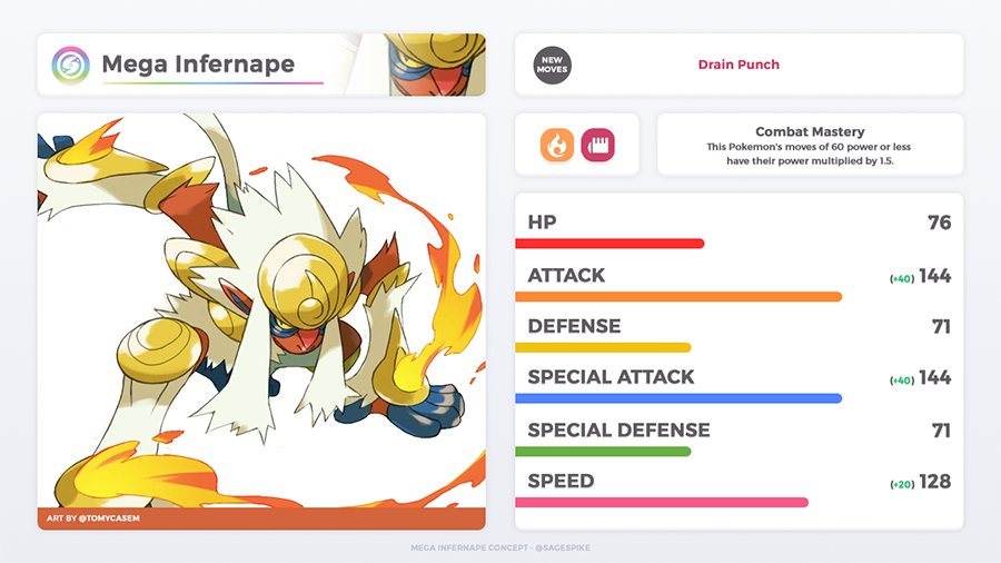 Infernape Empoleon Torterra