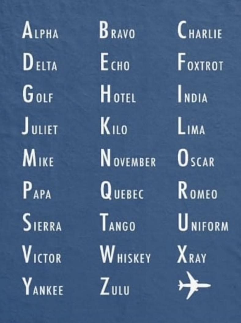 The NATO phonetic alphabet is the most widely used radiotelephone ...