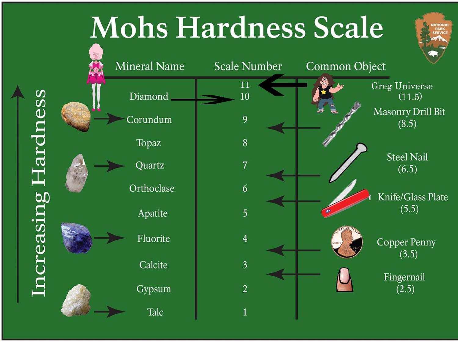 Mohs Scale Worksheet