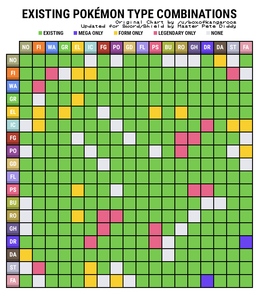 Updated Pokemon Types Combinations Chart And The Ones That Aren T Used ...