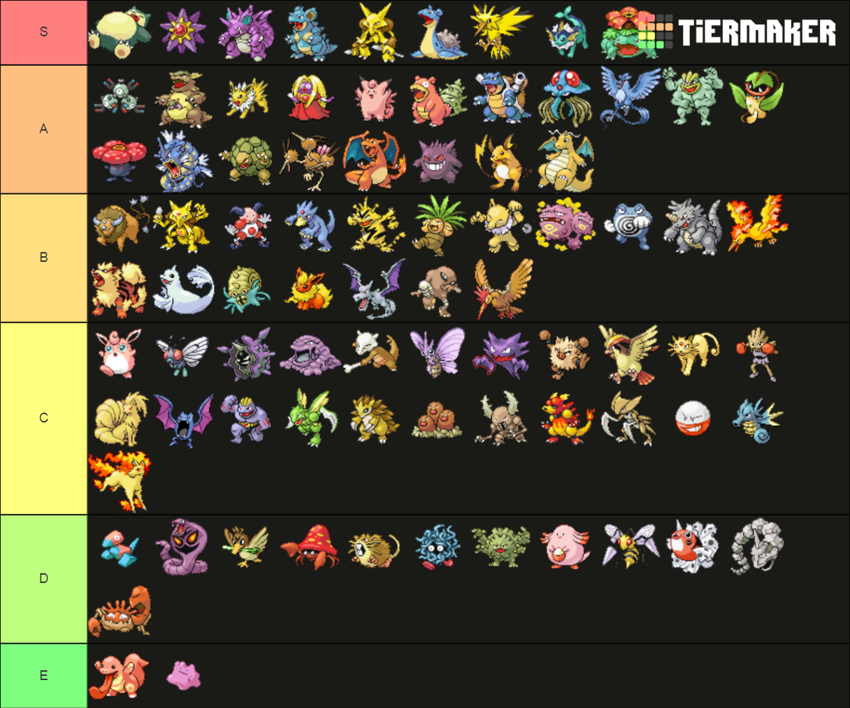 Pokemon fire red tier list