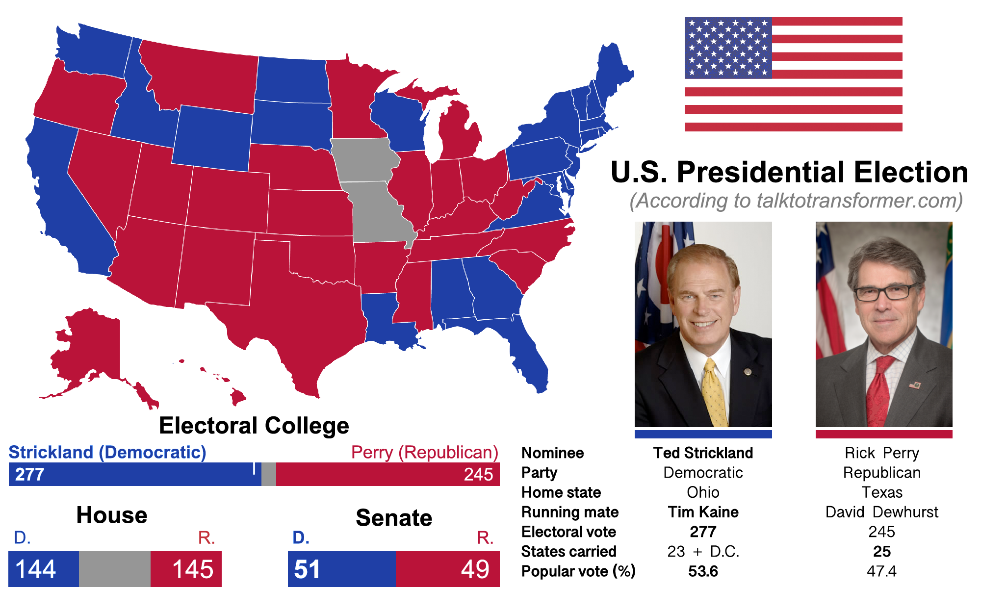 "AIGenerated" United States Presidential Election r/imaginaryelections