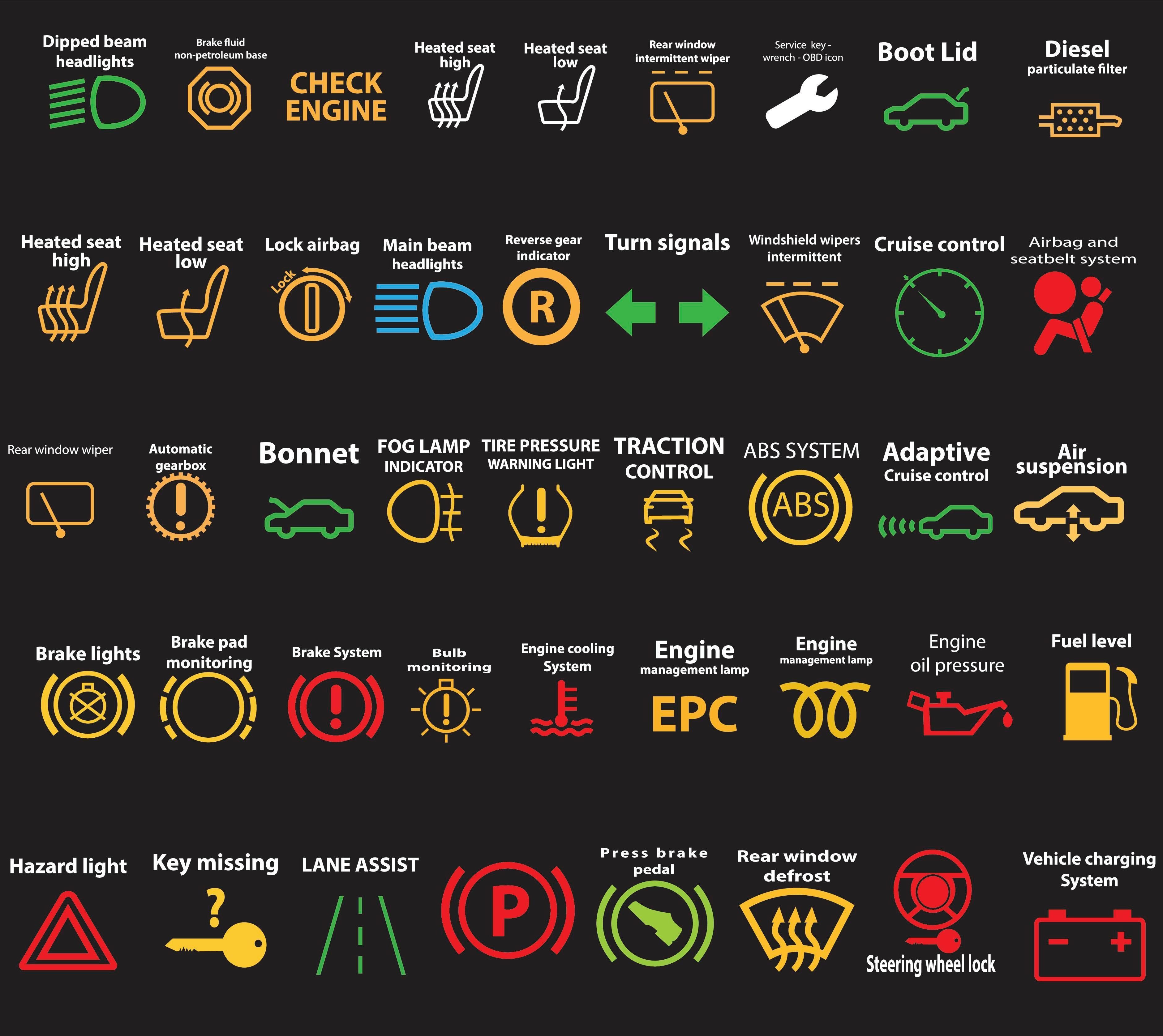 Dashboard Warning Lights You Shouldn T Ignore Warning - vrogue.co