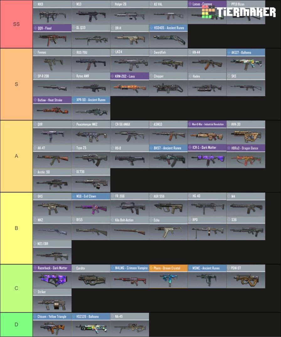 Gun tier list for season 9 nightmare : r/CallOfDutyMobile