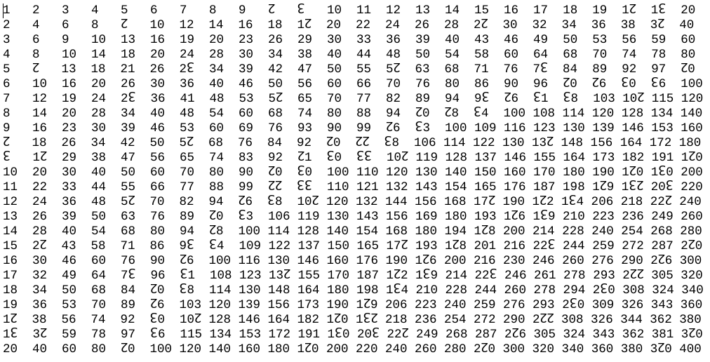 Dozenal multiplication table. Not a meme, just thought I could share ...