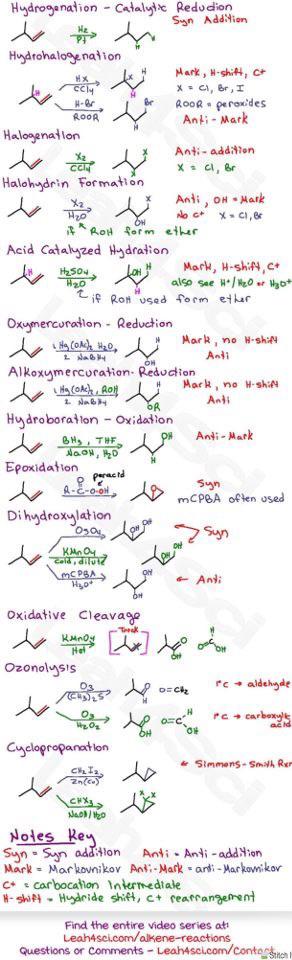 Aromatic Compounds And Their Reactions Organic Chemistry Cheat Sheet ...