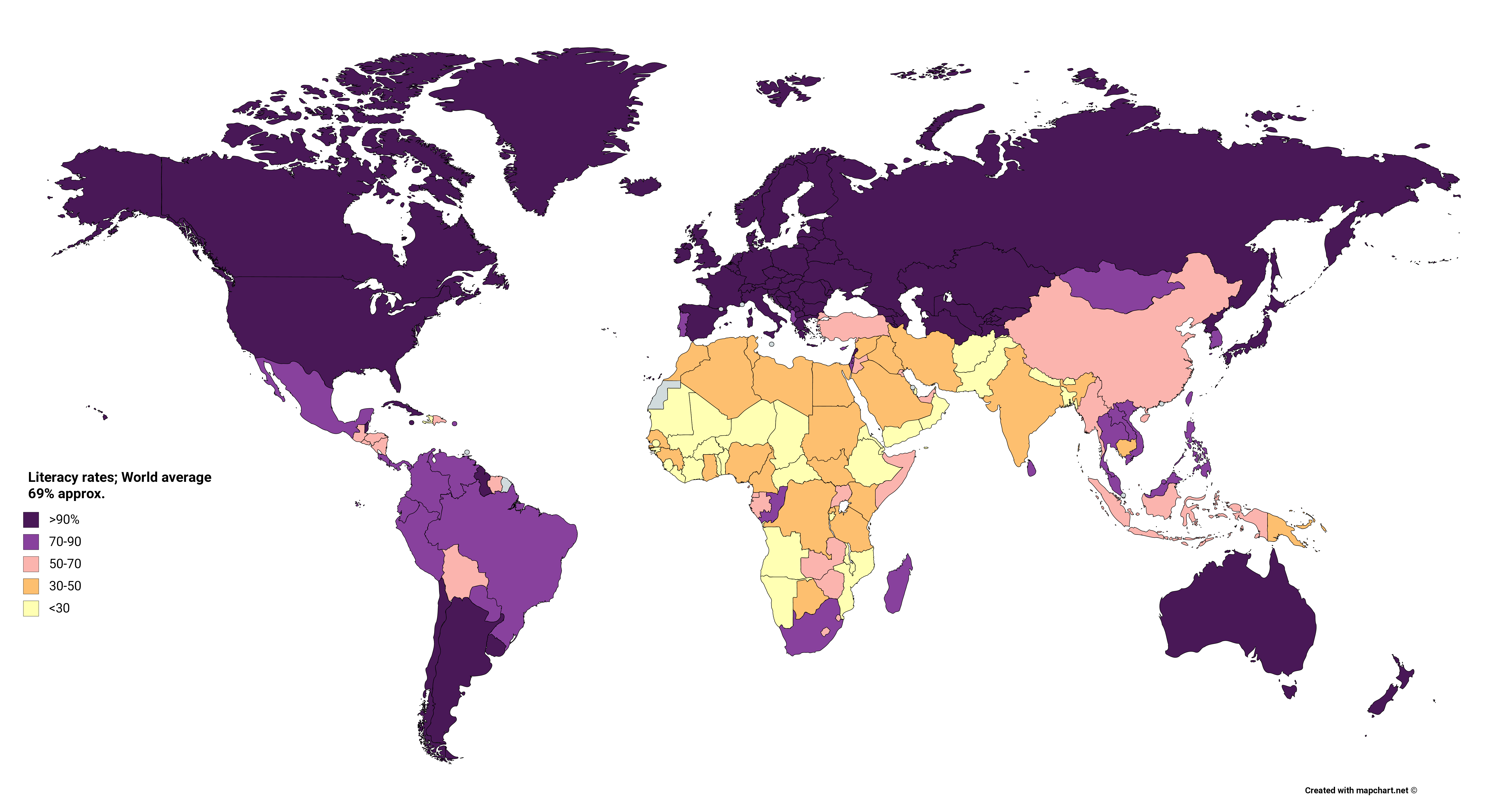 Literacy Rate World