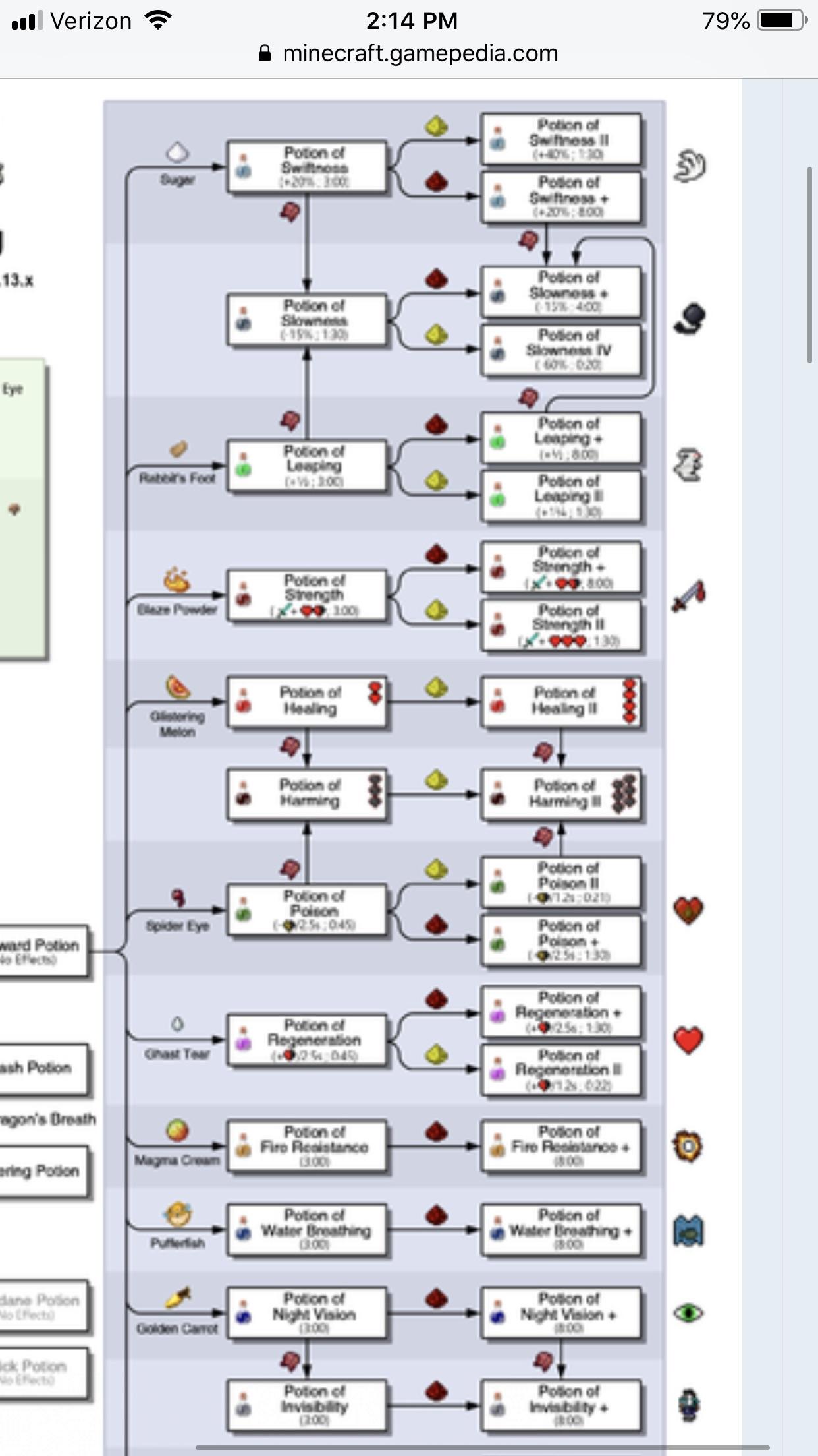 Minecraft Potion Chart Low Trend - vrogue.co