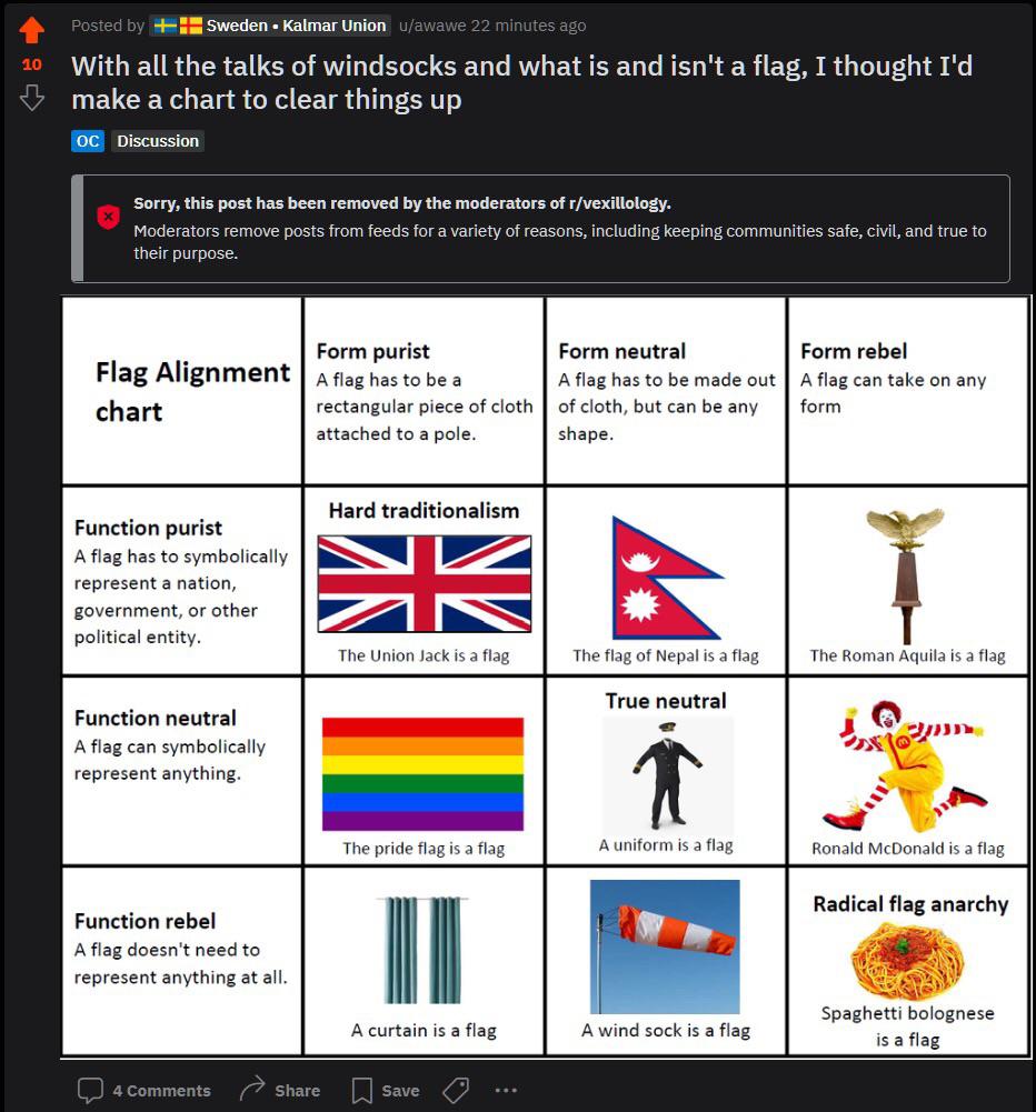 flag rule : r/196