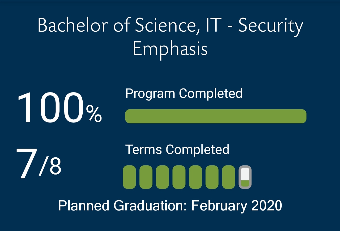 That's it. I'm done! : r/WGU