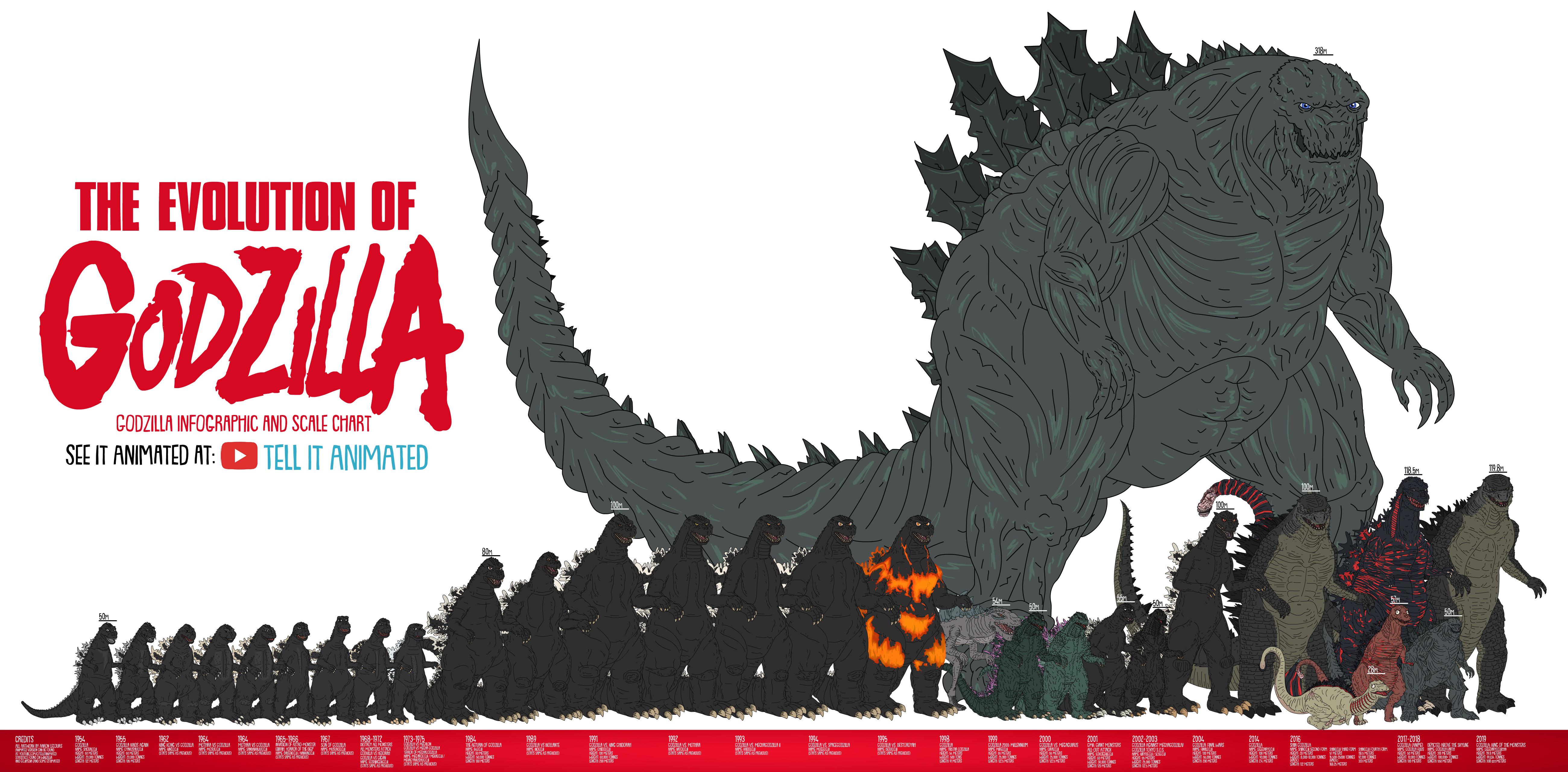 Godzilla Chart