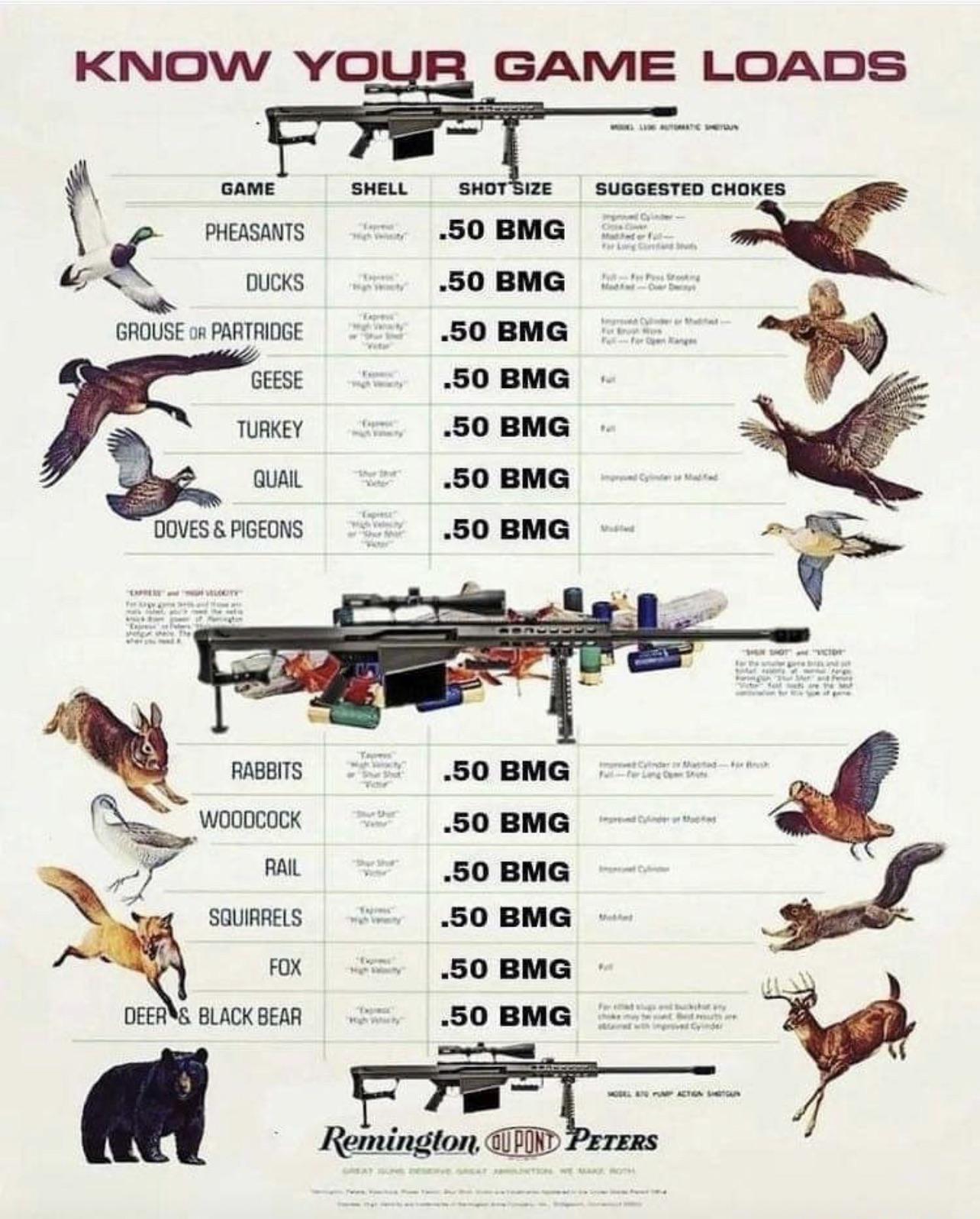 Good hunting ammo chart : r/GunMemes