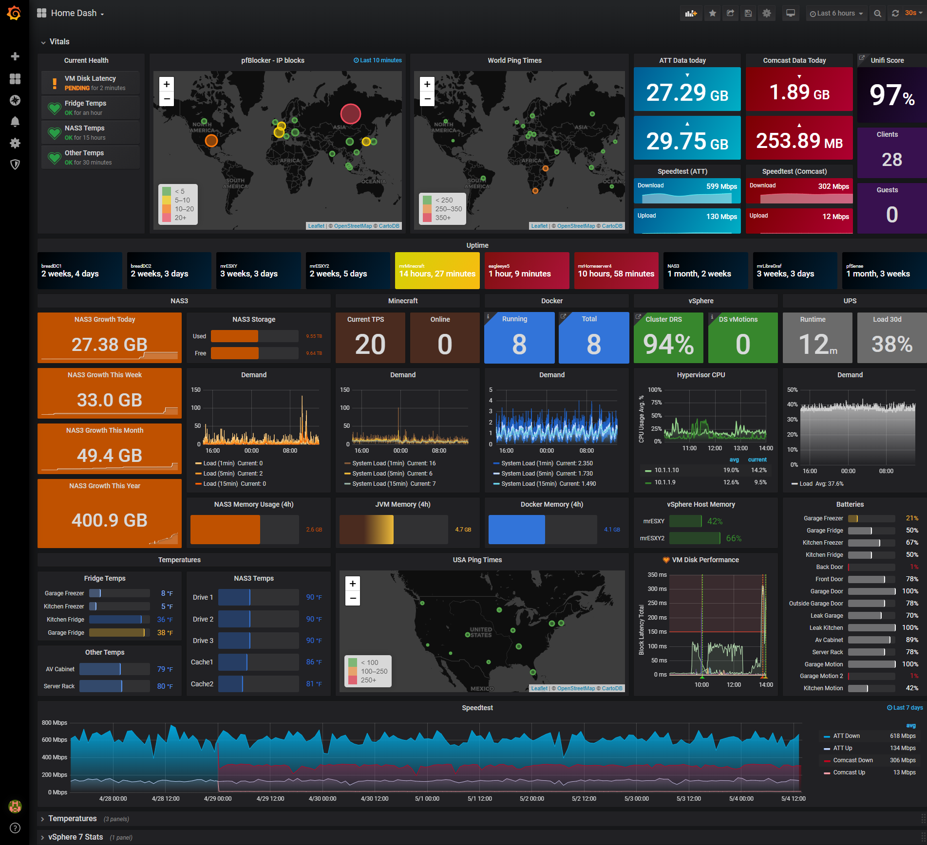 Grafana Dashboard Homelab - Vrogue