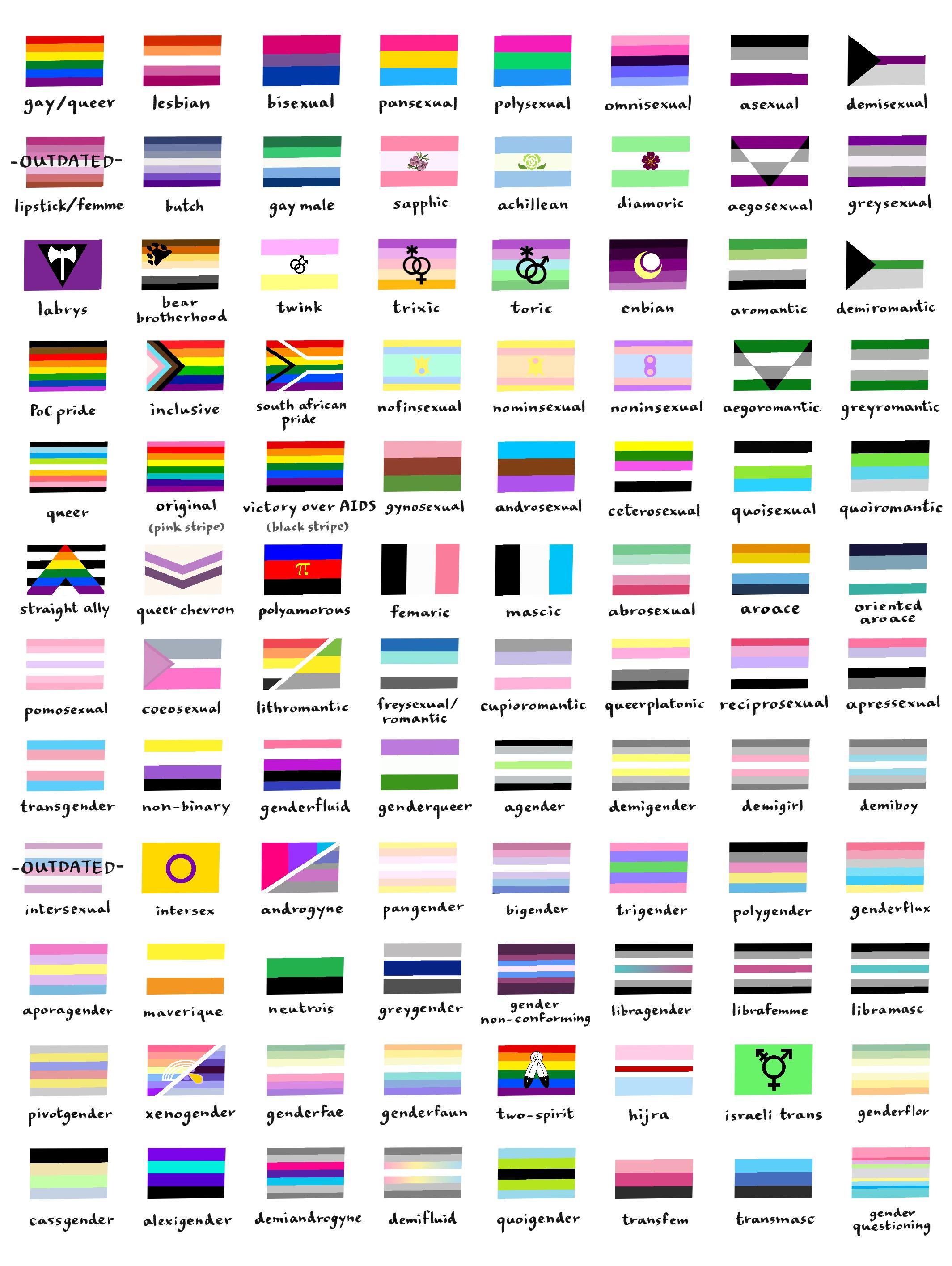 Colors Of Flags And Their Meanings - Photos