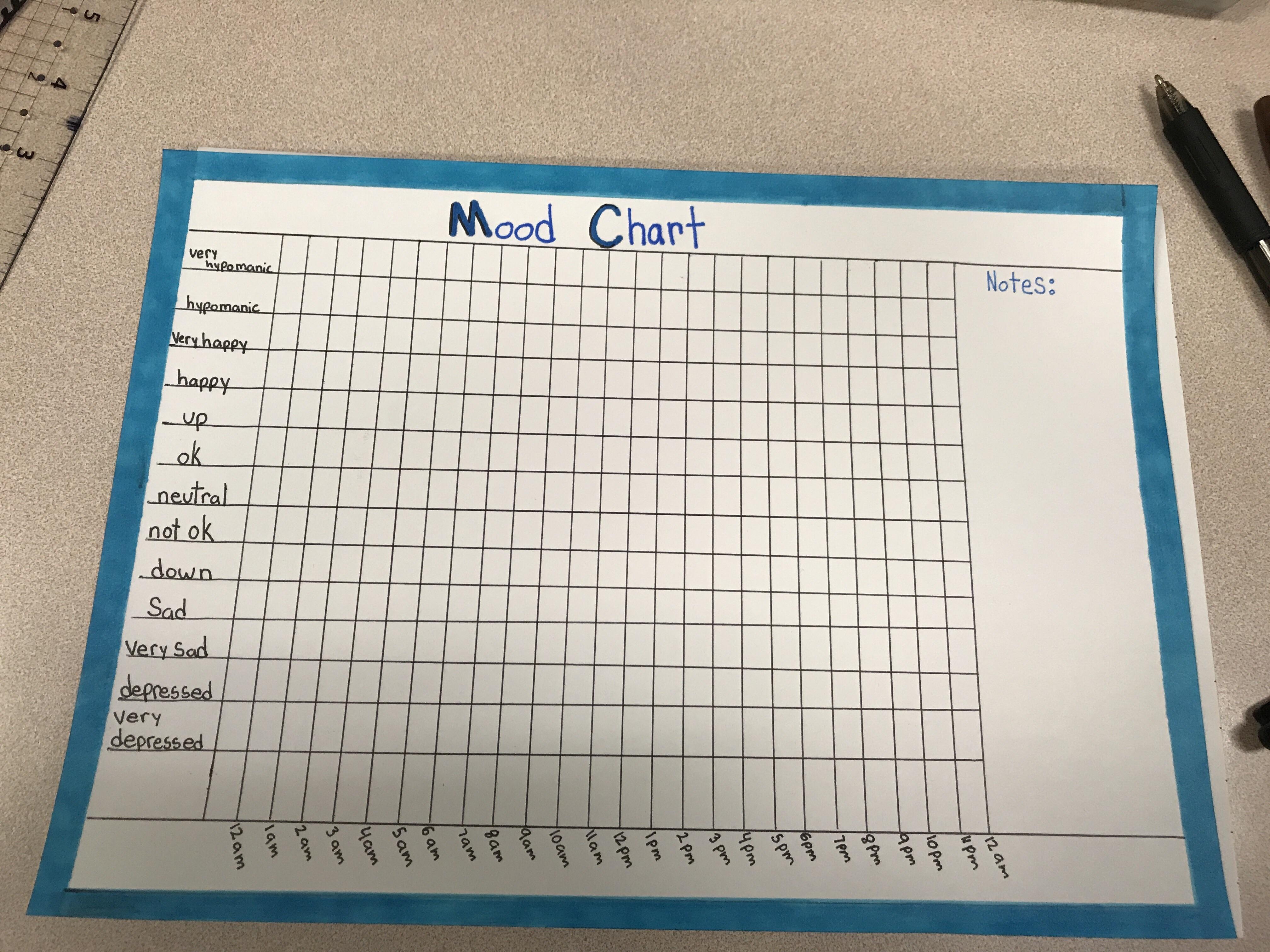 Bipolar Mood Chart