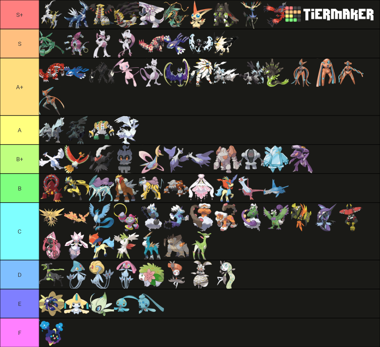 My Legendary Pokemon Tier List Tierlists - vrogue.co